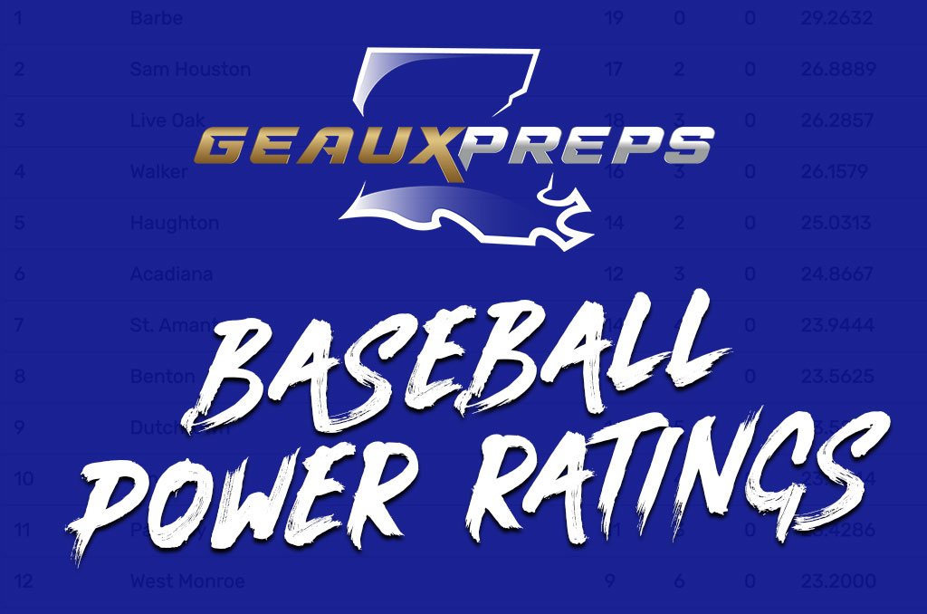 LHSAA Baseball Power Ratings Updated Every Four Hours